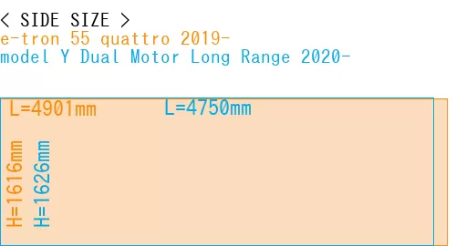 #e-tron 55 quattro 2019- + model Y Dual Motor Long Range 2020-